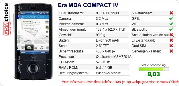 Era MDA COMPACT IV Technische gegevens 