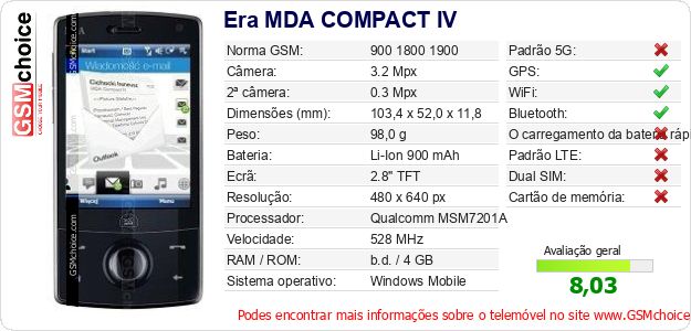 Era MDA COMPACT IV Especificações técnicas do telemóvel Era MDA COMPACT IV Especificações técnicas do telemóvel
