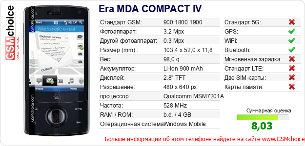 Era MDA COMPACT IV Технические данные телефона Era MDA COMPACT IV Технические данные телефона