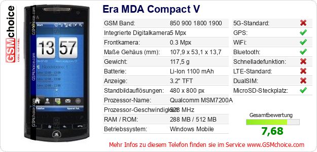 Era MDA Compact V technische Daten Era MDA Compact V technische Daten