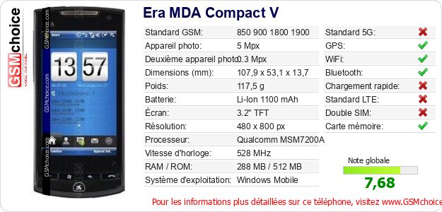 Era MDA Compact V Fiche technique Era MDA Compact V Fiche technique