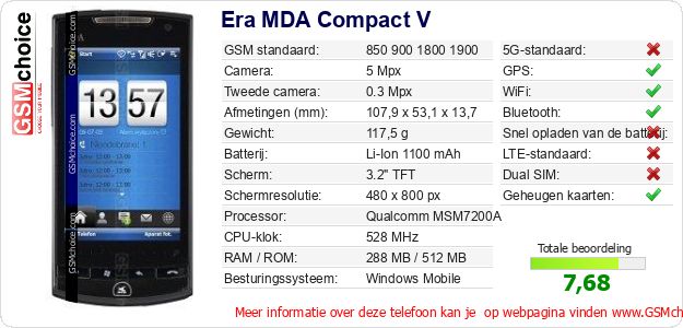 Era MDA Compact V Technische gegevens Era MDA Compact V Technische gegevens