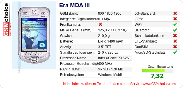 Era MDA III technische Daten Era MDA III technische Daten