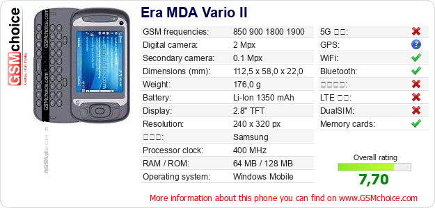 Era MDA Vario II 手機技術數據