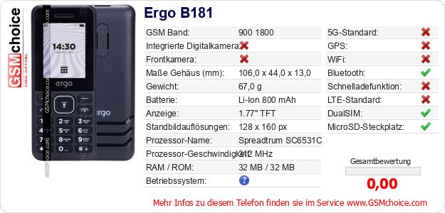 Ergo B181 technische Daten Ergo B181 technische Daten