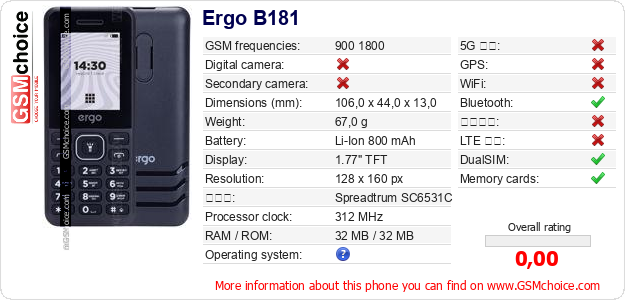 Ergo B181 手機技術數據