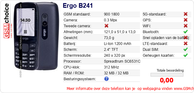 Ergo B241 Technische gegevens 