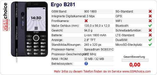Ergo B281 technische Daten Ergo B281 technische Daten
