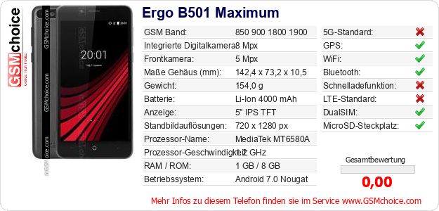 Ergo B501 Maximum technische Daten Ergo B501 Maximum technische Daten