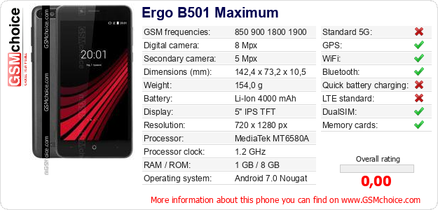 Ergo B501 Maximum technical specifications Ergo B501 Maximum technical specifications