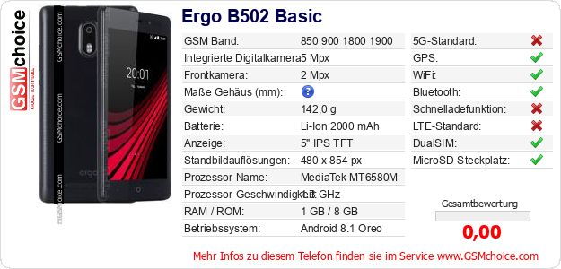 Ergo B502 Basic technische Daten Ergo B502 Basic technische Daten