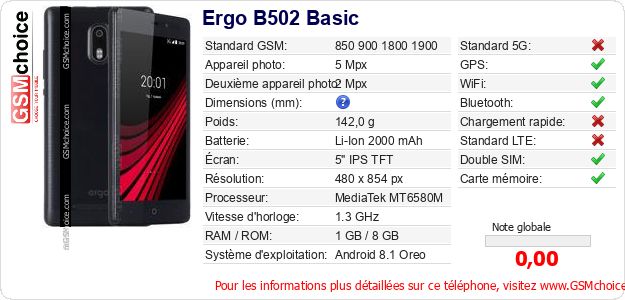 Ergo B502 Basic Fiche technique Ergo B502 Basic Fiche technique