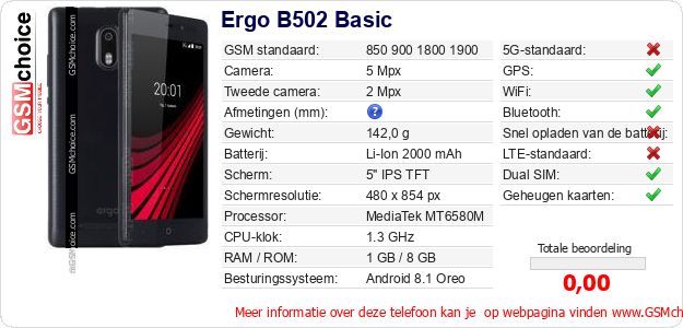 Ergo B502 Basic Technische gegevens 