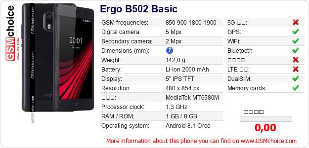 Ergo B502 Basic 手機技術數據