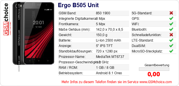 Ergo B505 Unit technische Daten Ergo B505 Unit technische Daten