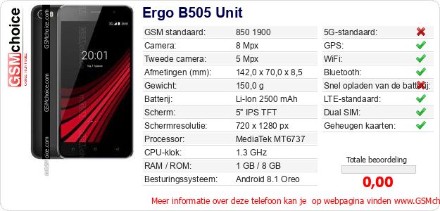 Ergo B505 Unit Technische gegevens Ergo B505 Unit Technische gegevens