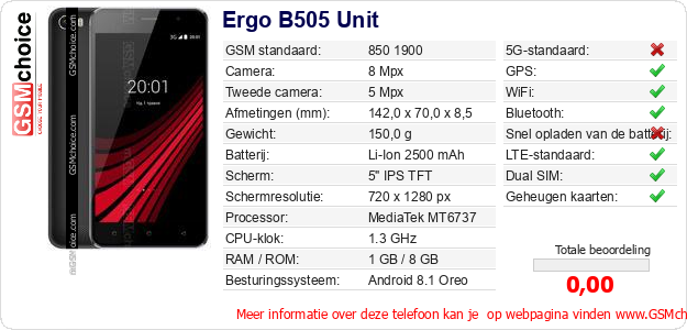 Ergo B505 Unit Technische gegevens 
