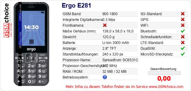 Ergo E281 technische Daten Ergo E281 technische Daten