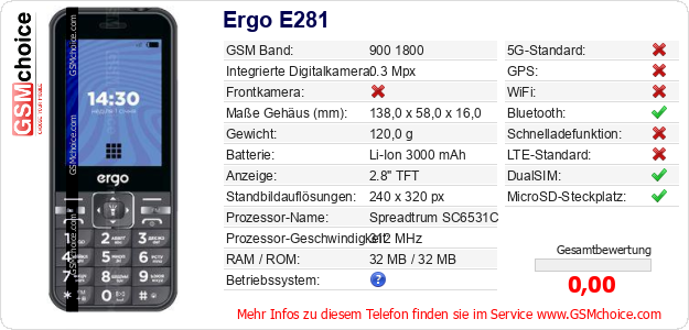 Ergo E281 technische Daten Ergo E281 technische Daten