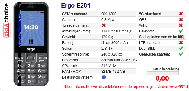 Ergo E281 Technische gegevens 