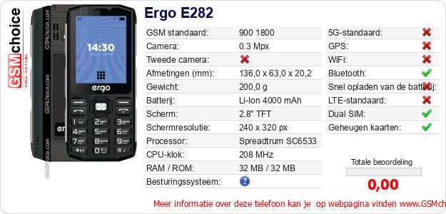 Ergo E282 Technische gegevens Ergo E282 Technische gegevens