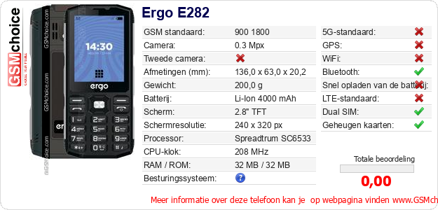 Ergo E282 Technische gegevens 