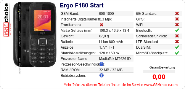 Ergo F180 Start technische Daten Ergo F180 Start technische Daten