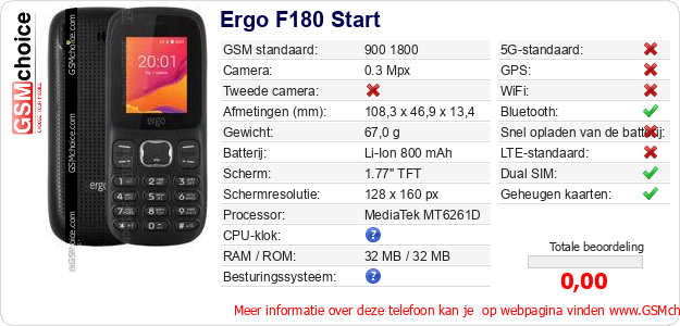 Ergo F180 Start Technische gegevens 