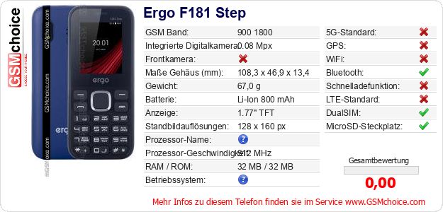 Ergo F181 Step technische Daten Ergo F181 Step technische Daten