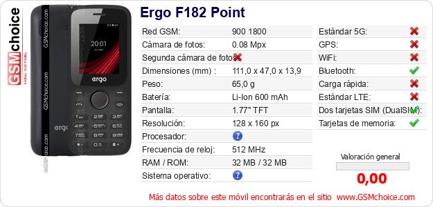 Ergo F182 Point Datos técnicos del móvil 
