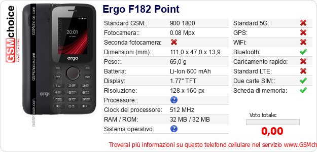 Ergo F182 Point Dati tecnici di telefono cellulare 