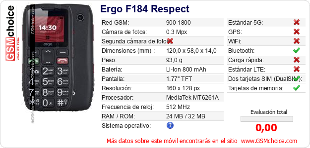 Ergo F184 Respect Datos técnicos del móvil 