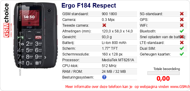 Ergo F184 Respect Technische gegevens Ergo F184 Respect Technische gegevens