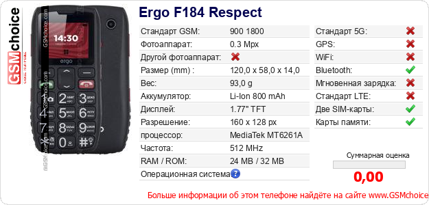 Ergo F184 Respect Технические данные телефона Ergo F184 Respect Технические данные телефона
