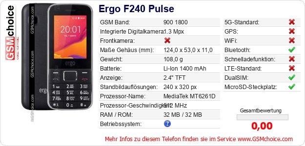 Ergo F240 Pulse technische Daten Ergo F240 Pulse technische Daten