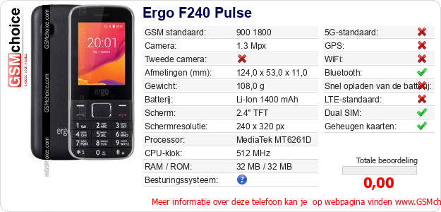 Ergo F240 Pulse Technische gegevens 