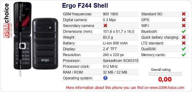 Ergo F244 Shell technical specifications Ergo F244 Shell technical specifications