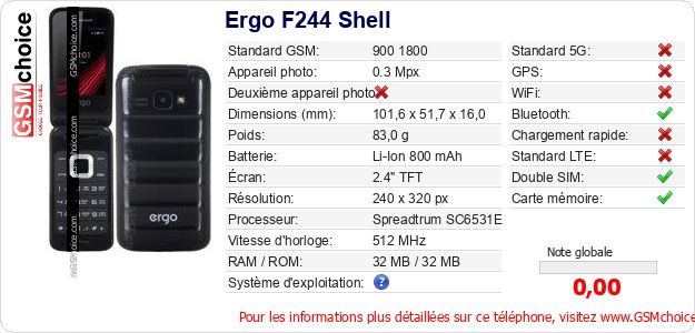 Ergo F244 Shell Fiche technique