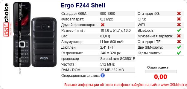 Ergo F244 Shell Технические данные телефона Ergo F244 Shell Технические данные телефона