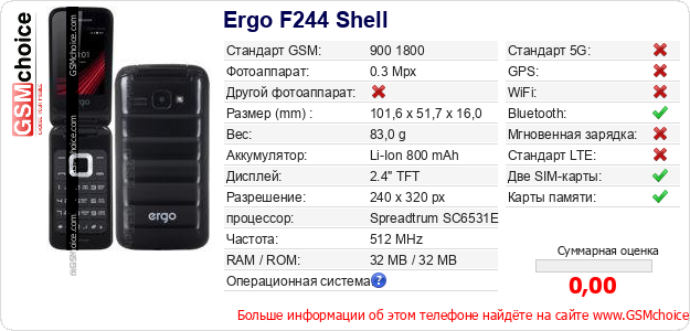 Ergo F244 Shell Технические данные телефона Ergo F244 Shell Технические данные телефона