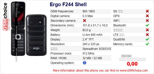 Ergo F244 Shell 手機技術數據
