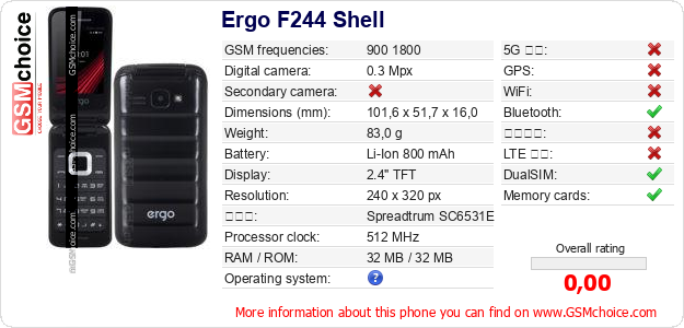 Ergo F244 Shell 手機技術數據