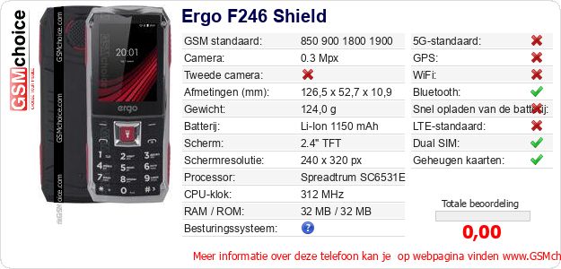 Ergo F246 Shield Technische gegevens Ergo F246 Shield Technische gegevens