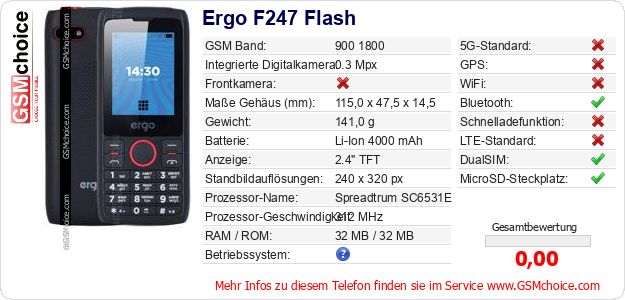 Ergo F247 Flash technische Daten Ergo F247 Flash technische Daten