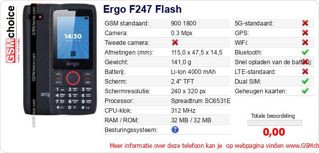 Ergo F247 Flash Technische gegevens Ergo F247 Flash Technische gegevens