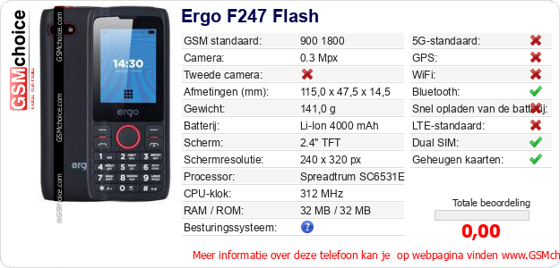 Ergo F247 Flash Technische gegevens 