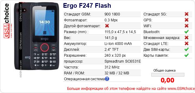 Ergo F247 Flash Технические данные телефона Ergo F247 Flash Технические данные телефона