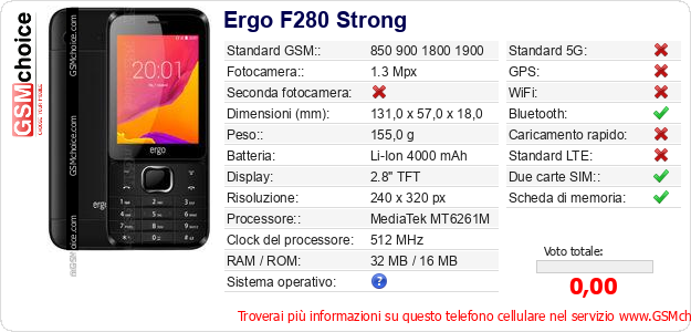 Ergo F280 Strong Dati tecnici di telefono cellulare Ergo F280 Strong Dati tecnici di telefono cellulare