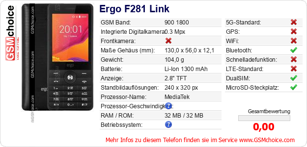Ergo F281 Link technische Daten Ergo F281 Link technische Daten