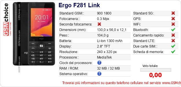 Ergo F281 Link Dati tecnici di telefono cellulare 